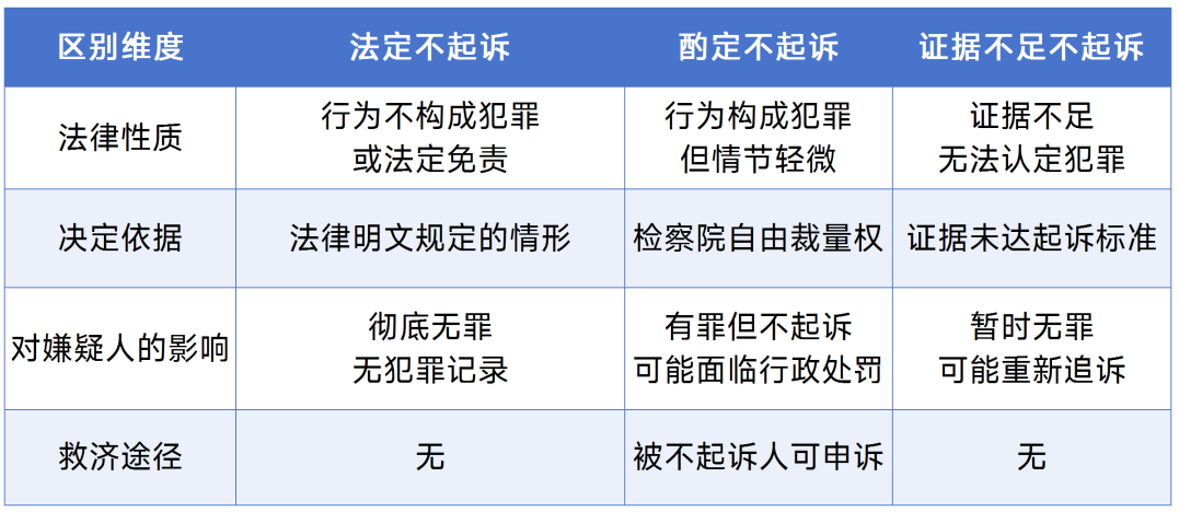 刑事诉讼里的关键抉择：不起诉制度，差异决定走向